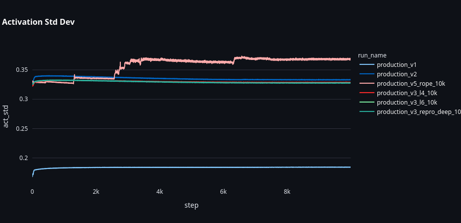 Probe accuracy by layer
